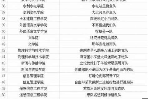 霸气公司名字英文|公司英文名字大全200个